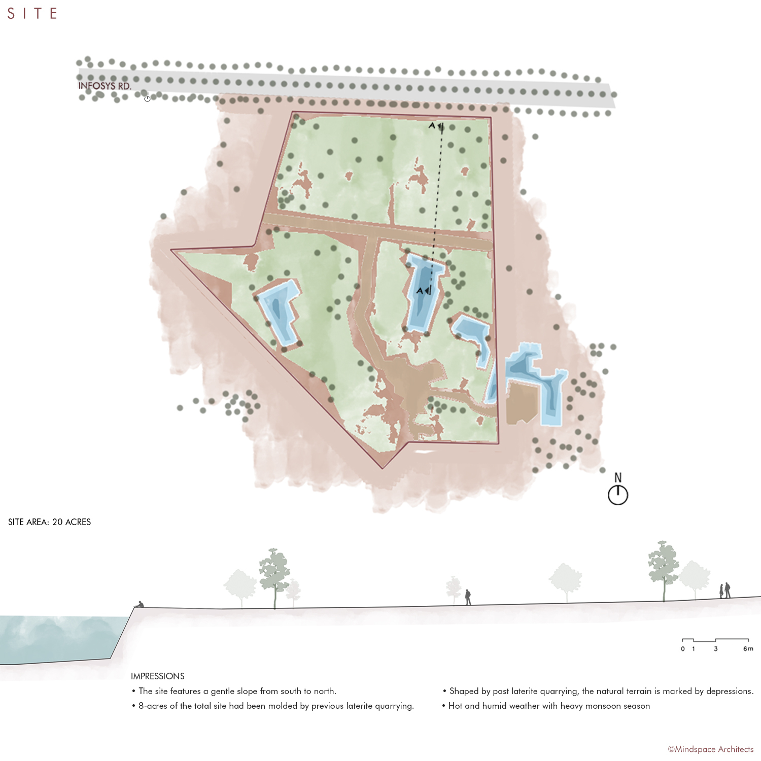 Site analysis diagram showing the sloping 20-acre site