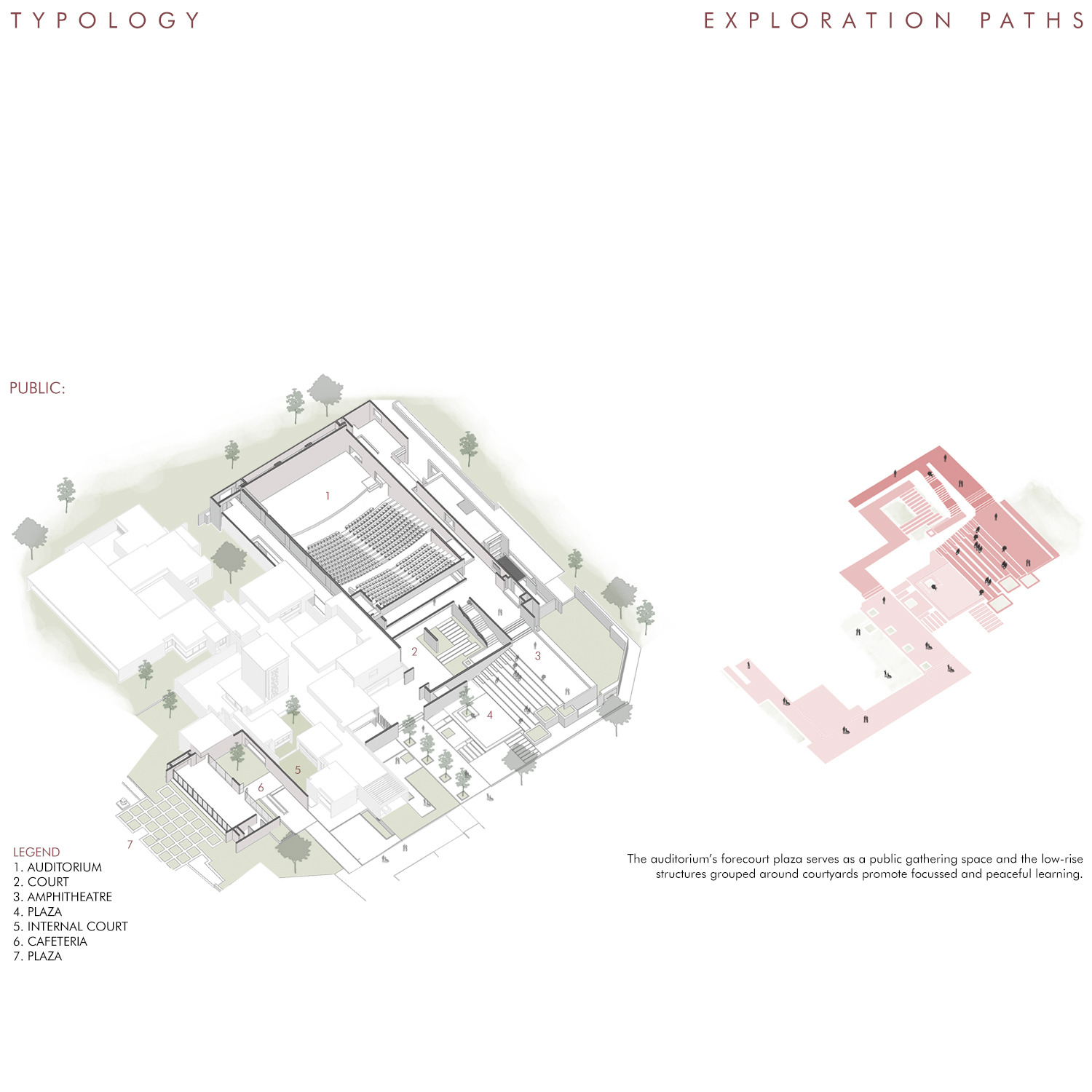 Typology diagram for the public zone around the auditorium