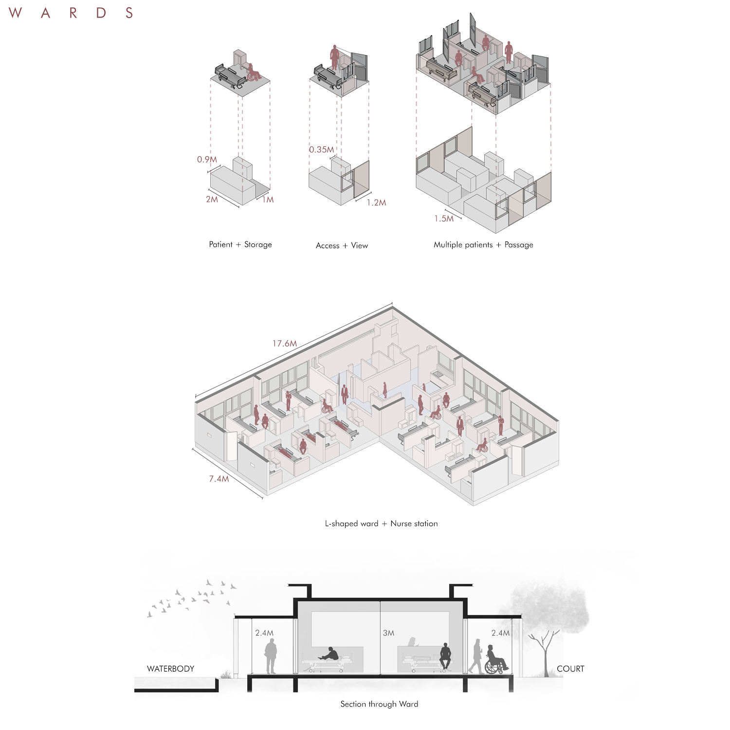 Ward ergonomic and L-shaped plan diagrams