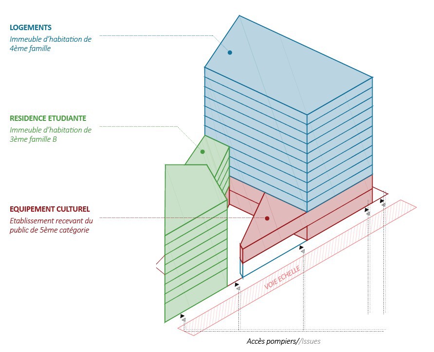 Programme axonometric showing the stacked housing, student residence and cultural facility volumes