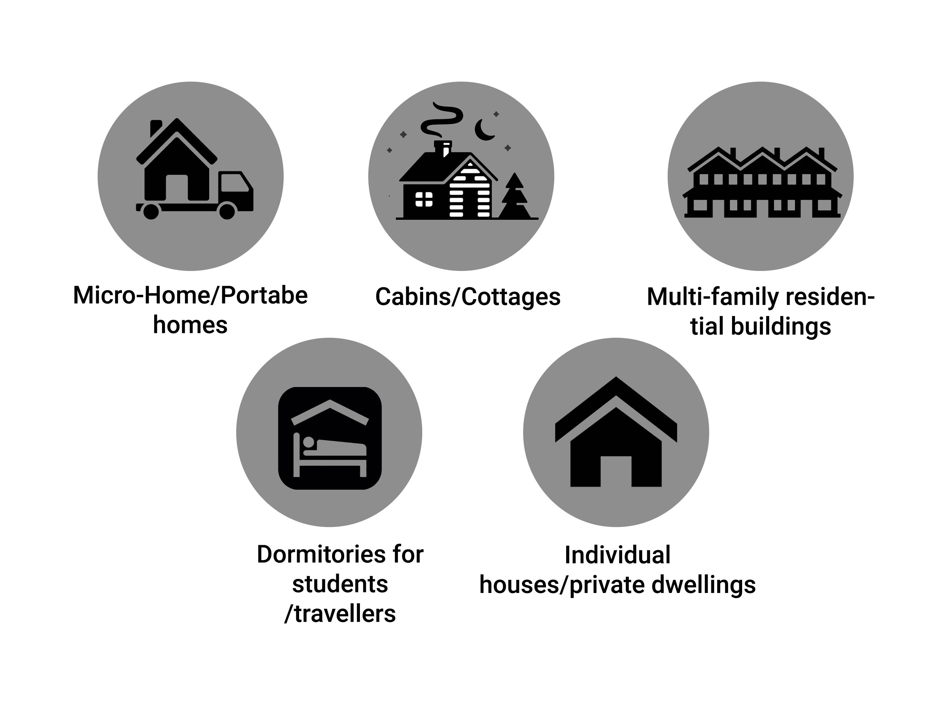 Types Of Residential Buildings