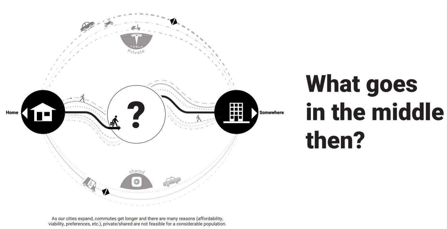 Commute, design for travel, architecture for cities, architecture competition, furniture design competition, folding chair, uplift chair 