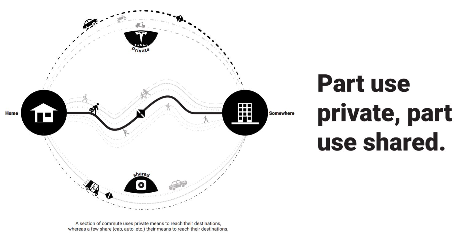 contour foam seat, folding chair, architecture and urban design, architecture infographics, portable street furniture, street furniture, design seating, seat webbing