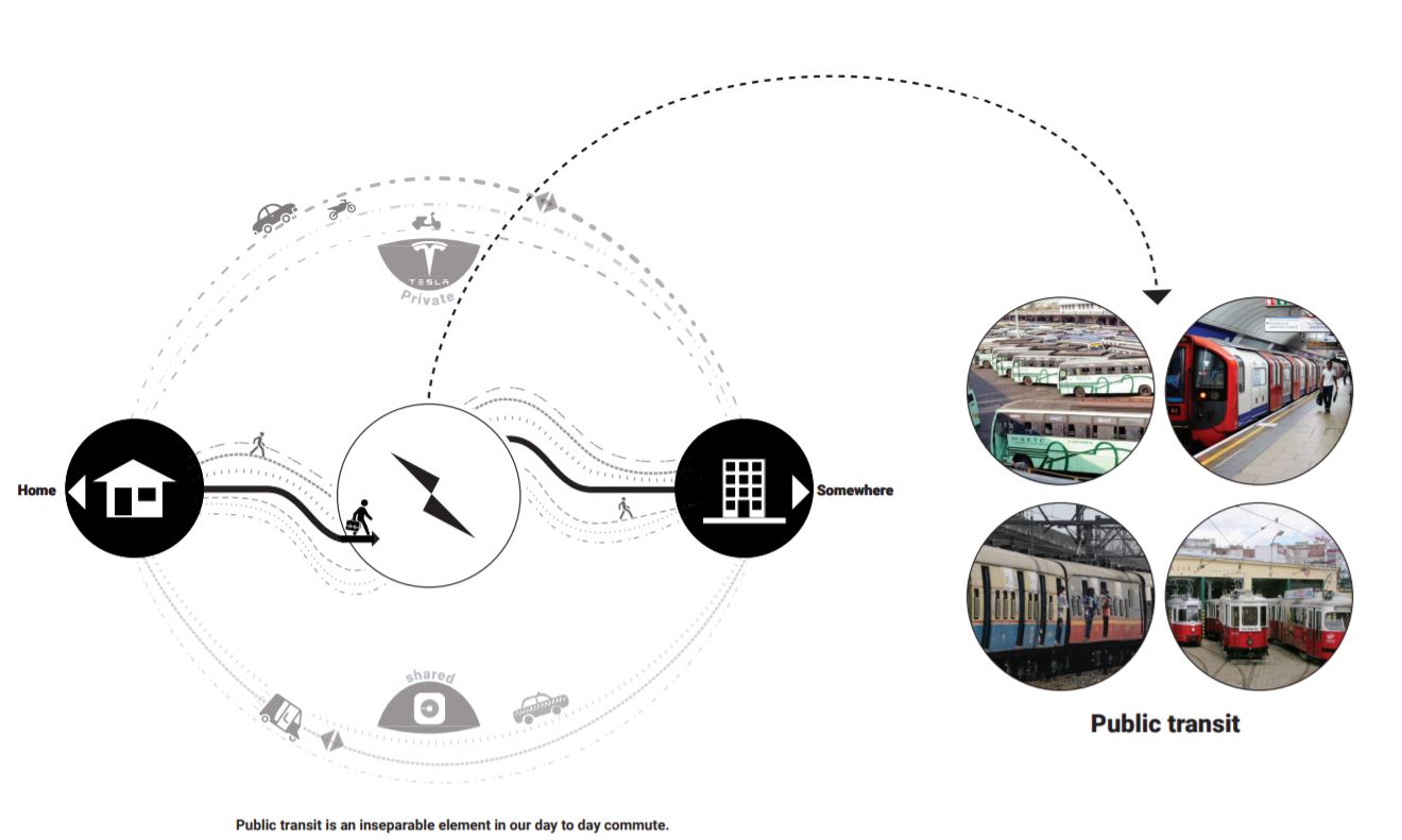 Transit design, transportation and urban policies, public transport, folding chairs, contour foam seat 