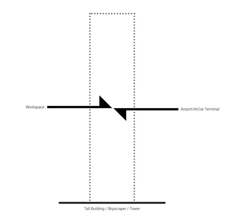 10 million, million inhabitants , new york , the world , united nations , urban growth , million people, office design , airport architecture , the world , united nations , mexico city , rio de hanerio , million inhabitants , north amercia , architecture 