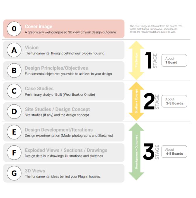operating conditions