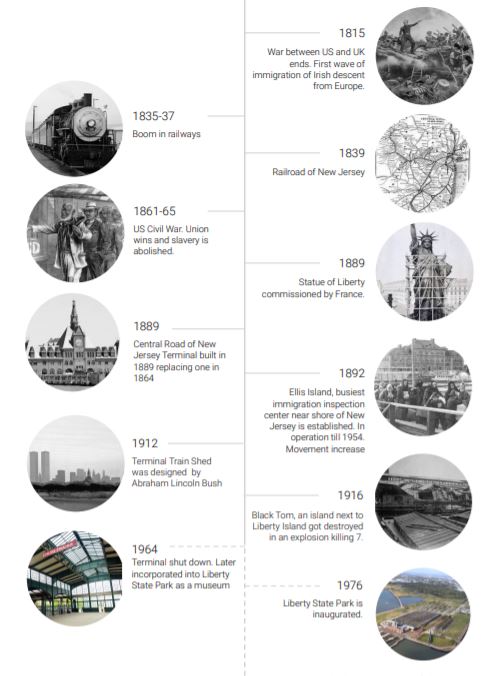 city life, real estate, email address