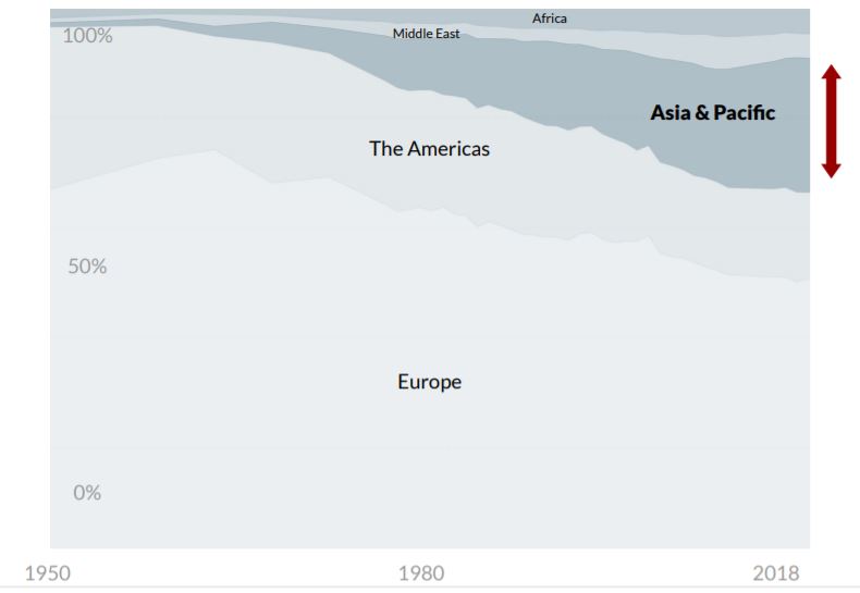solar powered, scuba diving, air conditioning, pacific ocean