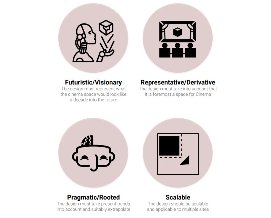 Cinema Futurismo Media Architecture Competition Worldwide About