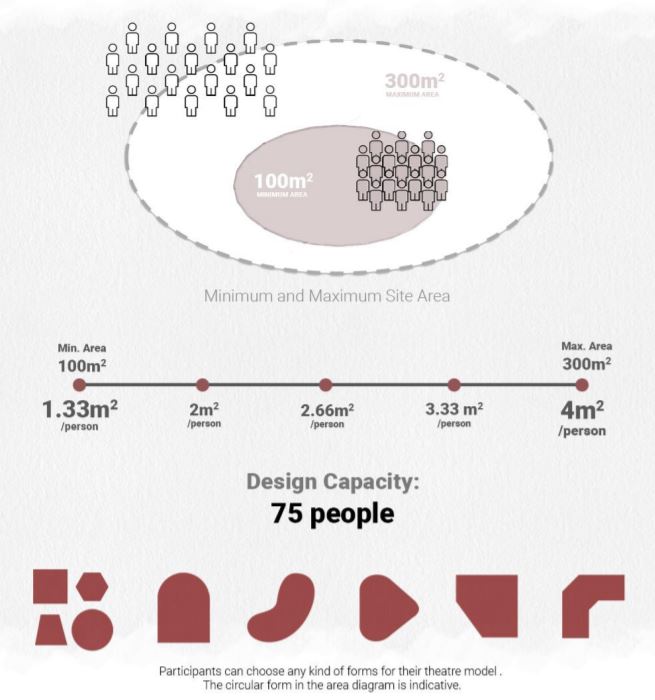 subscription fees theater chains customer experience