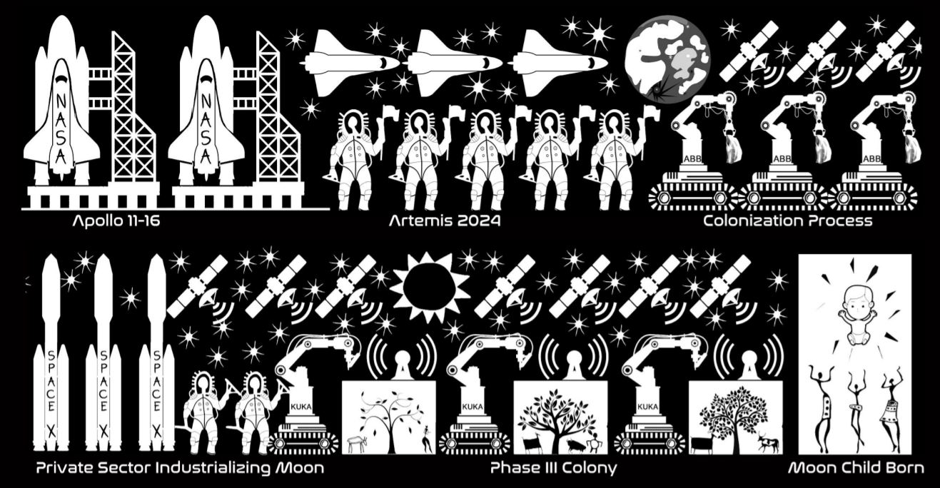 energy production lunar dust building material radiation exposure long term