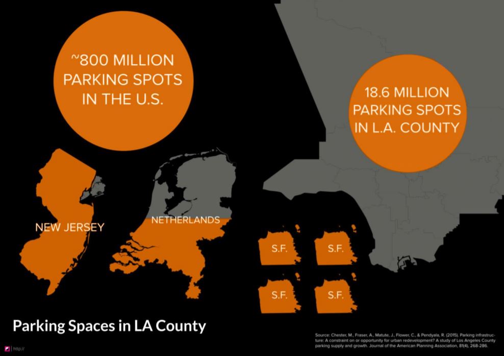 car ownership car sales fleet vehicles climate change land use