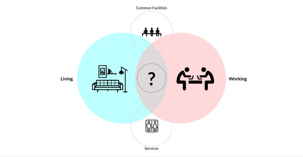 wi fi office building workplace design construction techniques