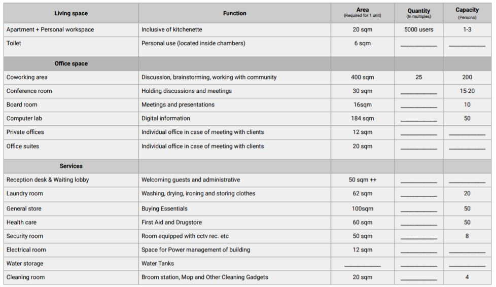 workplace design workplace design real estate