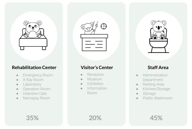 water content koala habitat koala habitat koala phascolarctos cinereus