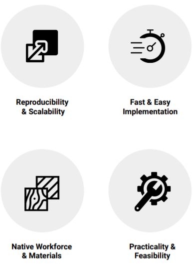term housing term housing term housing housing units