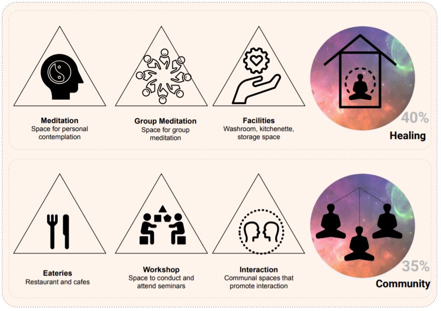 q a q a q a zoom link meditation center meditation center meditation center