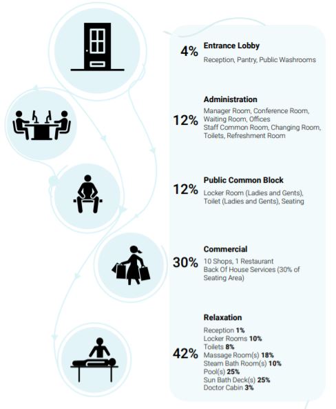 bath complex thermal water thermal water steam rooms lap pools massage rooms treatment rooms steam room  wellness section