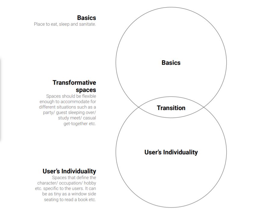 living space living space 