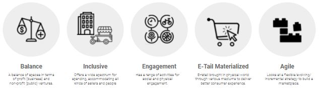 table of contents, business models website traffic gross merchandise amazon and ebay around the world