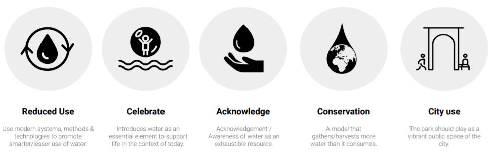 conserve water conserve water storage tanks conserving water conserving water water meters water waste