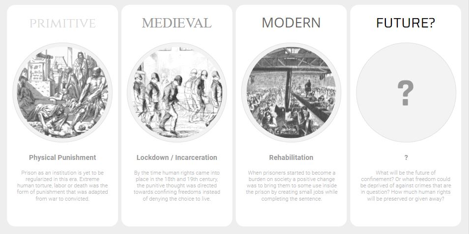 page, sentences, page, inmates, women, changes, programs, maximum security prison maximum security prison bureau of justice statistics bureau of justice statistics