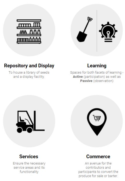 delivery insurance fee seed supreme product listing delivery charge germination rates free delivery high quality seeds crop king