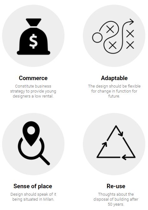 research questions design decisions planning process design workshops research projects research project user data united states co production research findings research cycle new york design co 