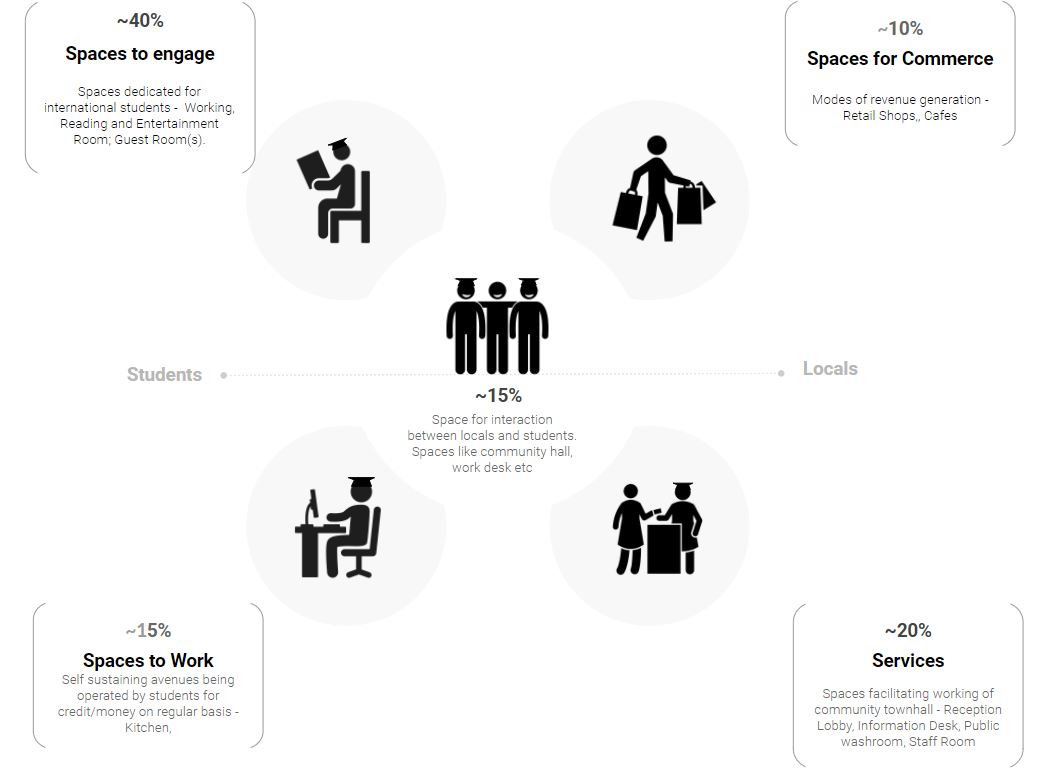 community center community center community center community center