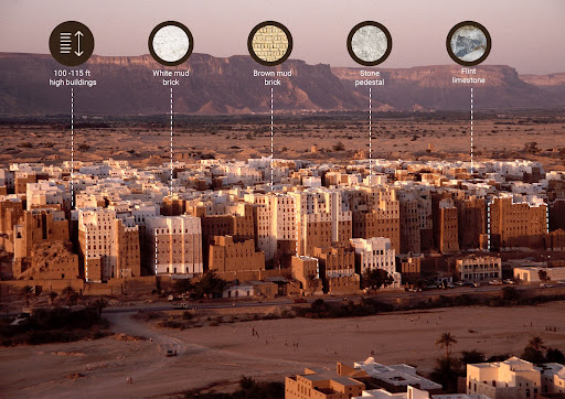 magnetic field magnetic field magnetic field carbon dioxide oceanic crust outer core outer core outer core