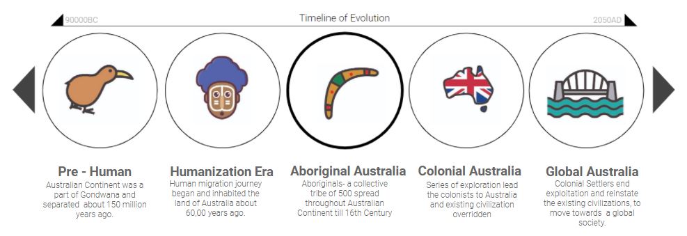 h sapiens h sapiens h sapiens high school students homo species out of africa out of africa north africa migrated out of africa