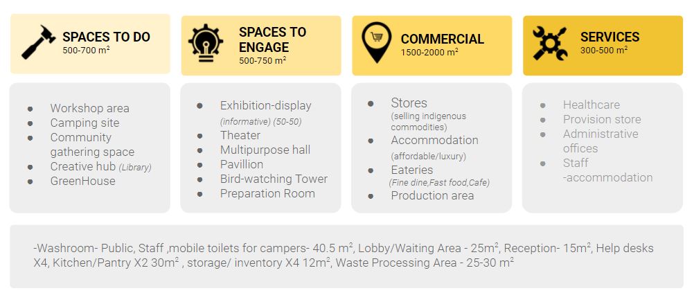 physical and behavioral, physical and behavioral